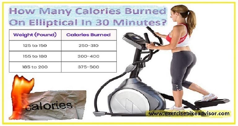 How Many Calories Burned On Elliptical In 30 Minutes? Should Know It ...